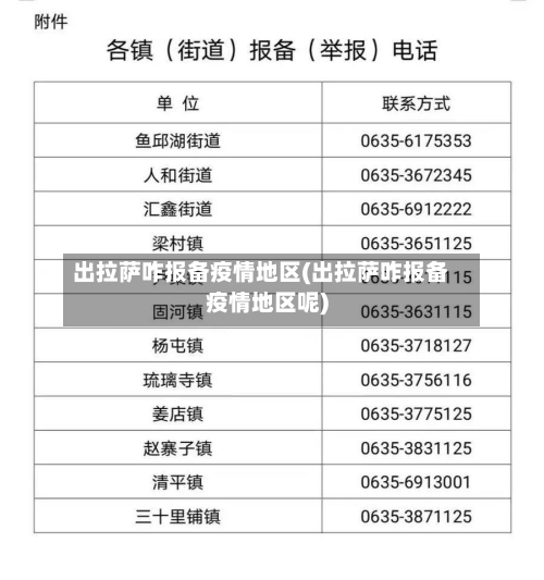 出 *** 咋报备疫情地区(出 *** 咋报备疫情地区呢)
