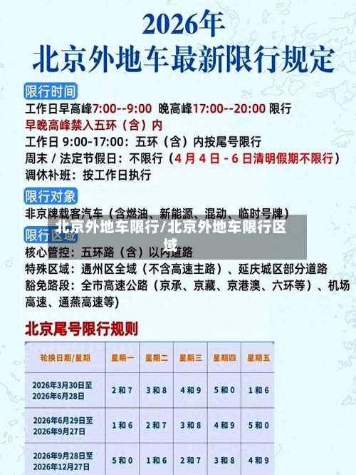 北京外地车限行/北京外地车限行区域