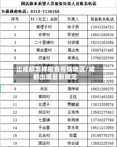 出成都怎样报备疫情地区/成都出境最新规定-第1张图片