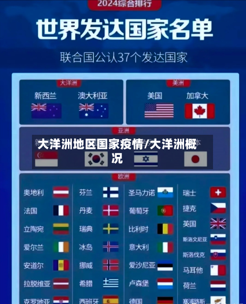 大洋洲地区国家疫情/大洋洲概况-第1张图片
