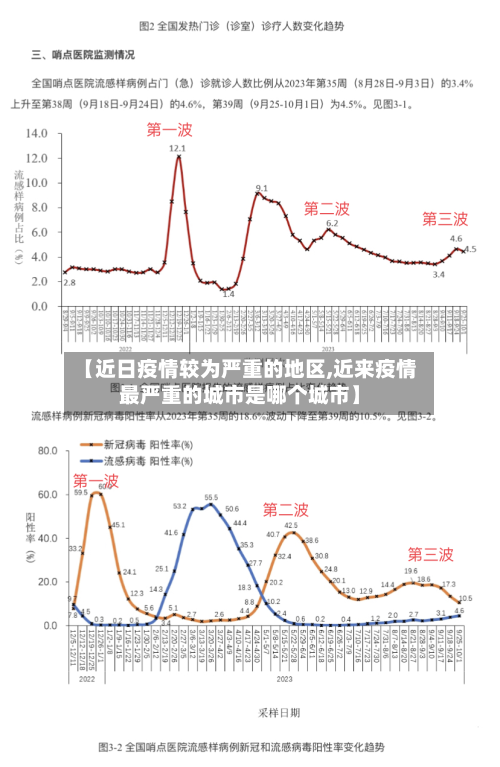 【近日疫情较为严重的地区,近来疫情最严重的城市是哪个城市】-第1张图片