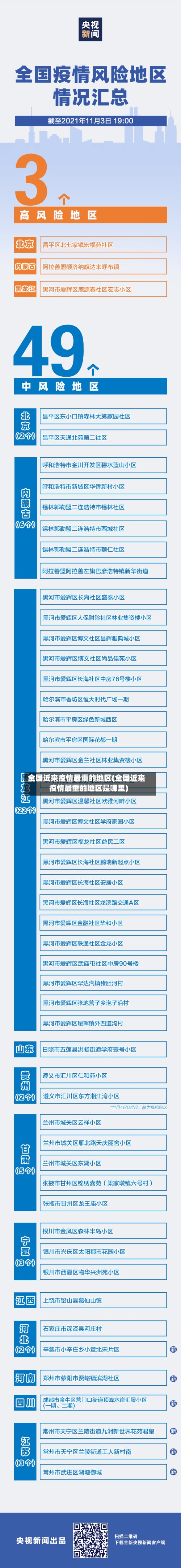 全国近来疫情最重的地区(全国近来疫情最重的地区是哪里)-第2张图片