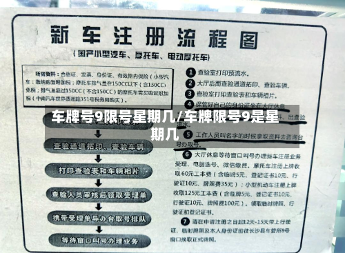 车牌号9限号星期几/车牌限号9是星期几-第1张图片