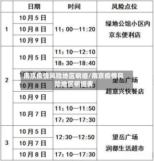 南京疫情风险地区明细/南京疫情风险地区明细表-第1张图片