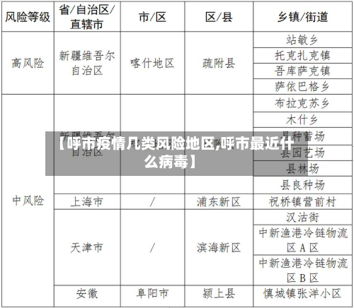 【呼市疫情几类风险地区,呼市最近什么病毒】-第1张图片