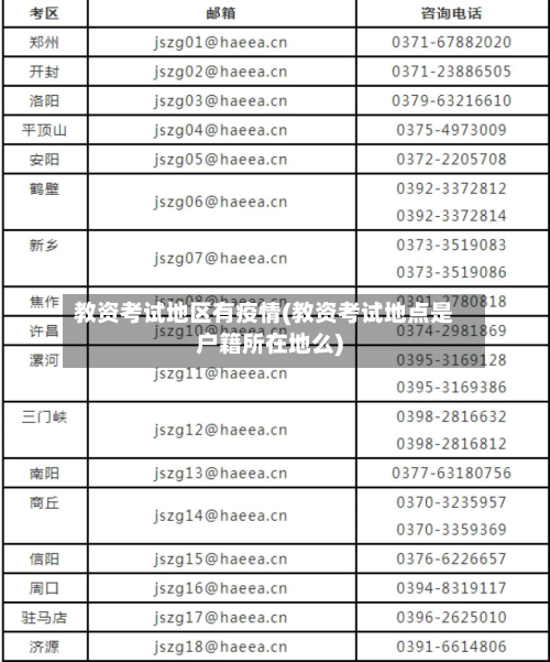 教资考试地区有疫情(教资考试地点是户籍所在地么)-第1张图片