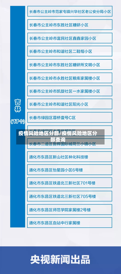 疫情风险地区分部/疫情风险地区分部查询-第3张图片