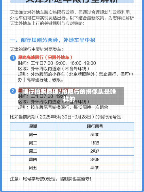 限行拍照原理/拍限行的摄像头是啥样的-第1张图片