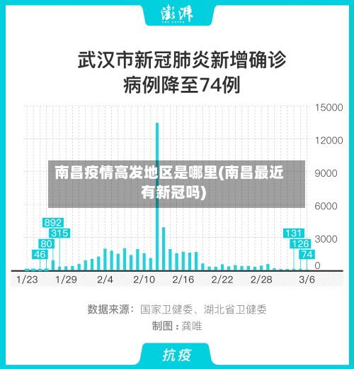 南昌疫情高发地区是哪里(南昌最近有新冠吗)-第1张图片