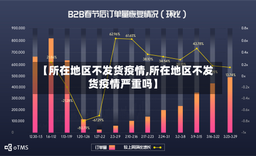 【所在地区不发货疫情,所在地区不发货疫情严重吗】-第1张图片