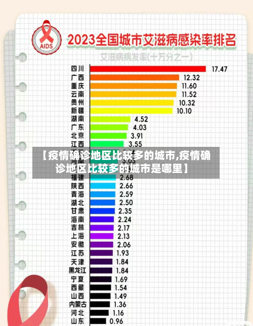 【疫情确诊地区比较多的城市,疫情确诊地区比较多的城市是哪里】-第2张图片
