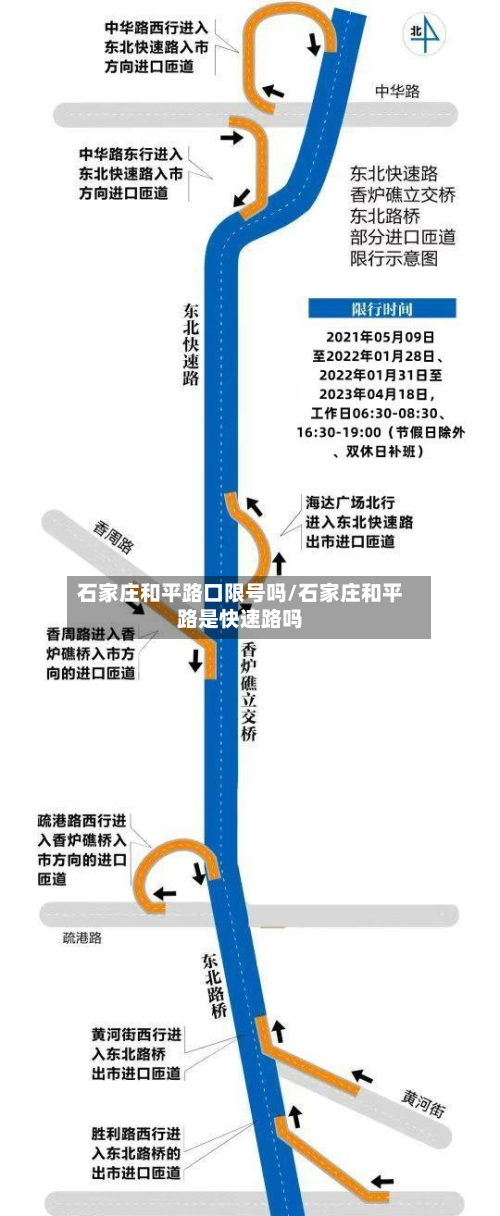 石家庄和平路口限号吗/石家庄和平路是快速路吗-第2张图片