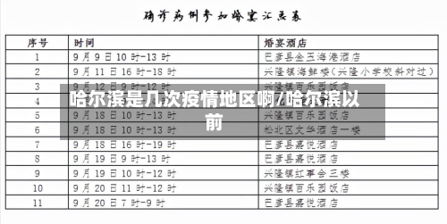 哈尔滨是几次疫情地区啊/哈尔滨以前-第1张图片