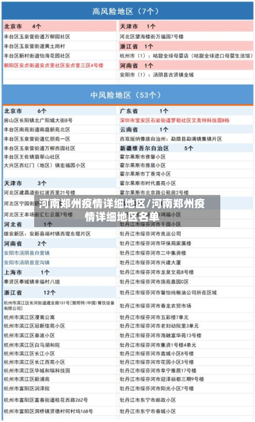 河南郑州疫情详细地区/河南郑州疫情详细地区名单-第1张图片