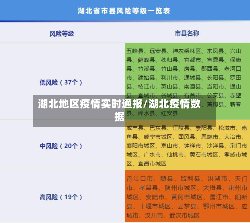 湖北地区疫情实时通报/湖北疫情数据-第1张图片