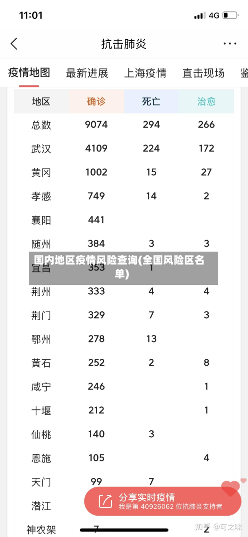国内地区疫情风险查询(全国风险区名单)