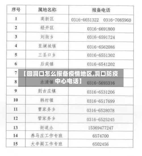 【回洞口怎么报备疫情地区,洞口防疫中心 *** 】
