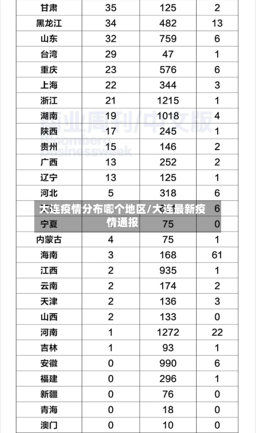 大连疫情分布哪个地区/大连最新疫情通报-第1张图片