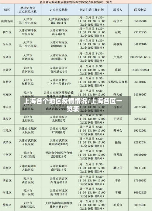上海各个地区疫情情况/上海各区一览表-第1张图片