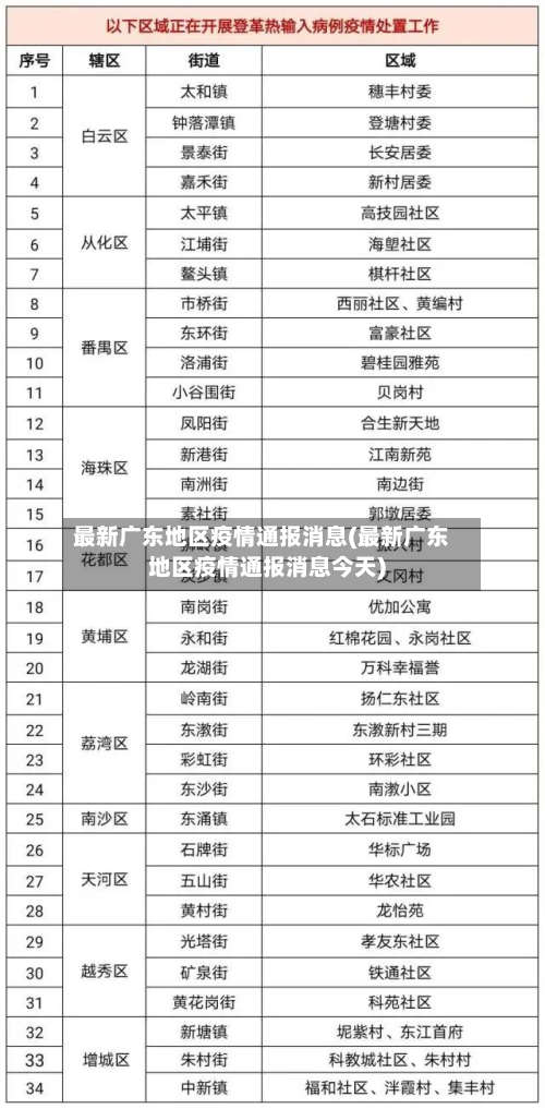 最新广东地区疫情通报消息(最新广东地区疫情通报消息今天)-第1张图片