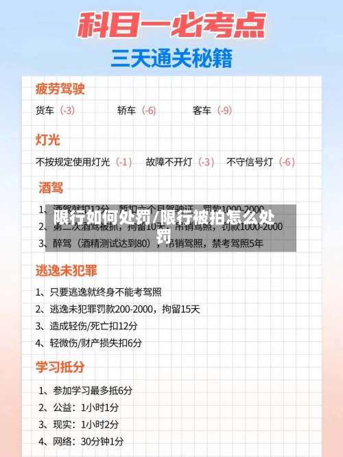 限行如何处罚/限行被拍怎么处罚-第1张图片