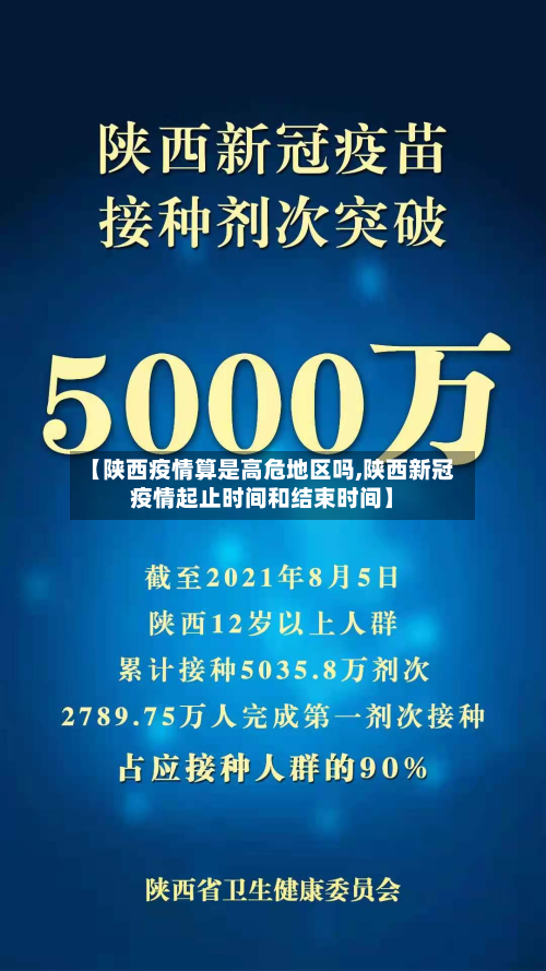 【陕西疫情算是高危地区吗,陕西新冠疫情起止时间和结束时间】-第1张图片