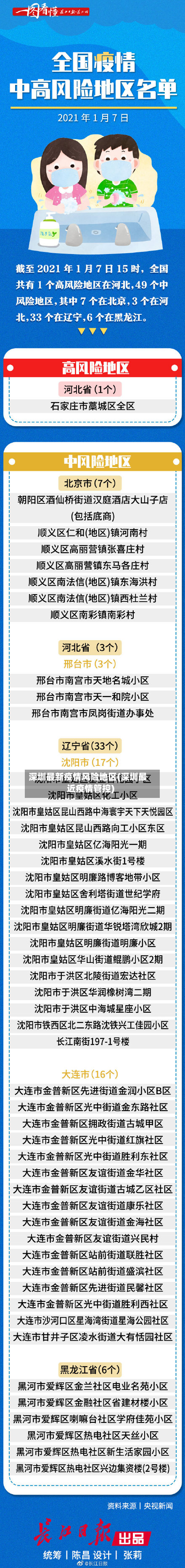 深圳最新疫情风险地区(深圳最近疫情管控)