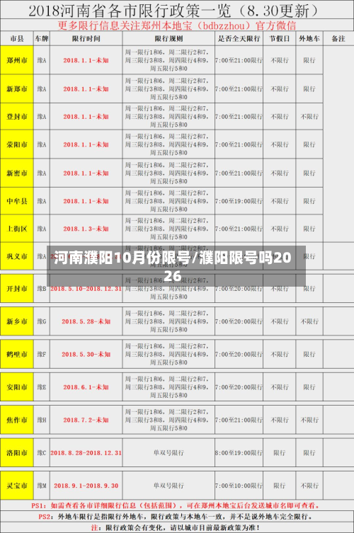 河南濮阳10月份限号/濮阳限号吗2026-第1张图片