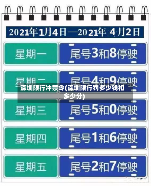 深圳限行冲禁令(深圳限行罚多少钱扣多少分)