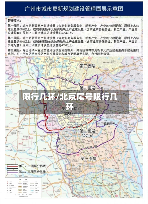 限行几环/北京尾号限行几环-第1张图片