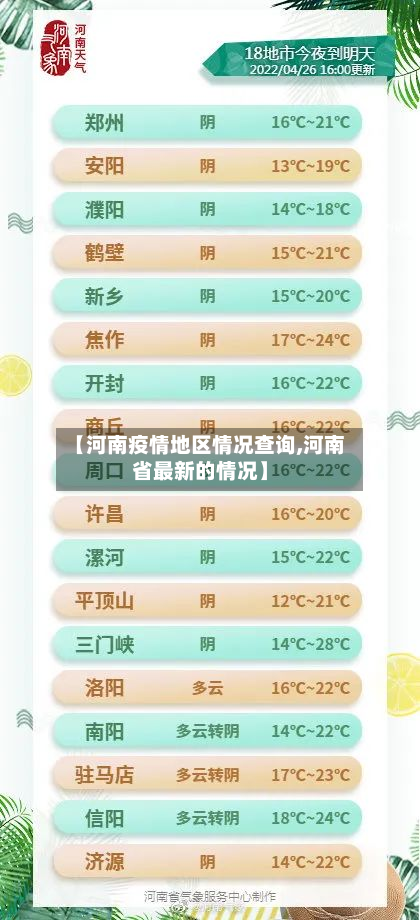 【河南疫情地区情况查询,河南省最新的情况】-第1张图片