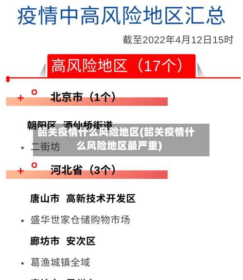 韶关疫情什么风险地区(韶关疫情什么风险地区最严重)-第1张图片