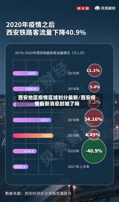 西安地区疫情区域划分最新/西安疫情最新消息封城了吗-第1张图片
