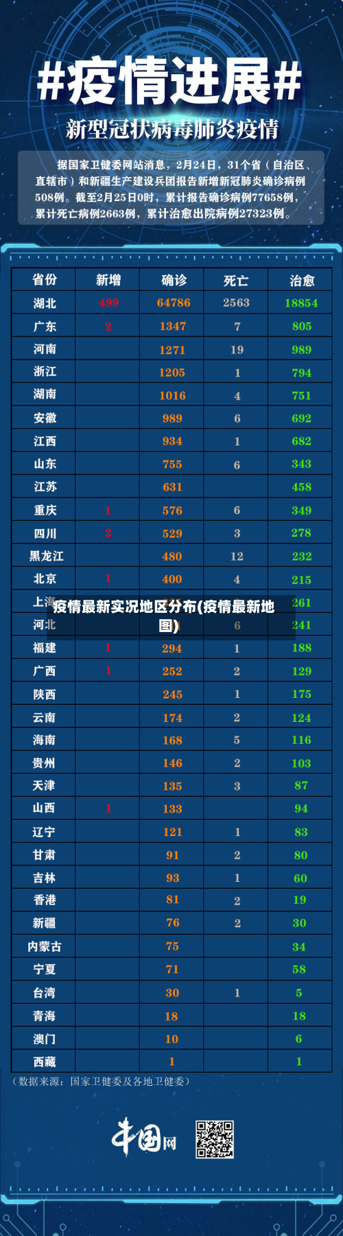 疫情最新实况地区分布(疫情最新地图)