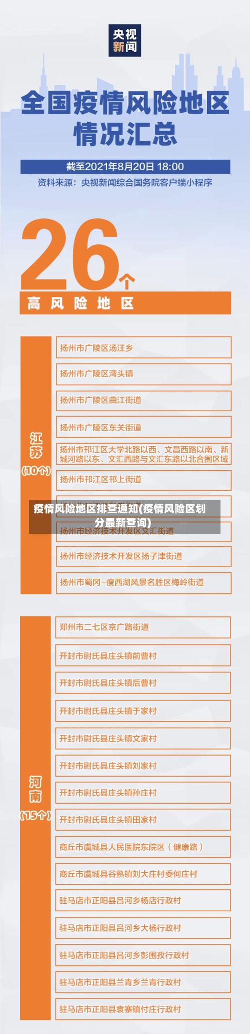 疫情风险地区排查通知(疫情风险区划分最新查询)-第2张图片
