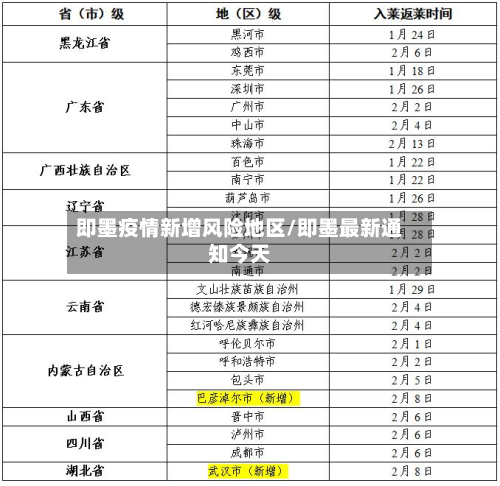 即墨疫情新增风险地区/即墨最新通知今天-第1张图片
