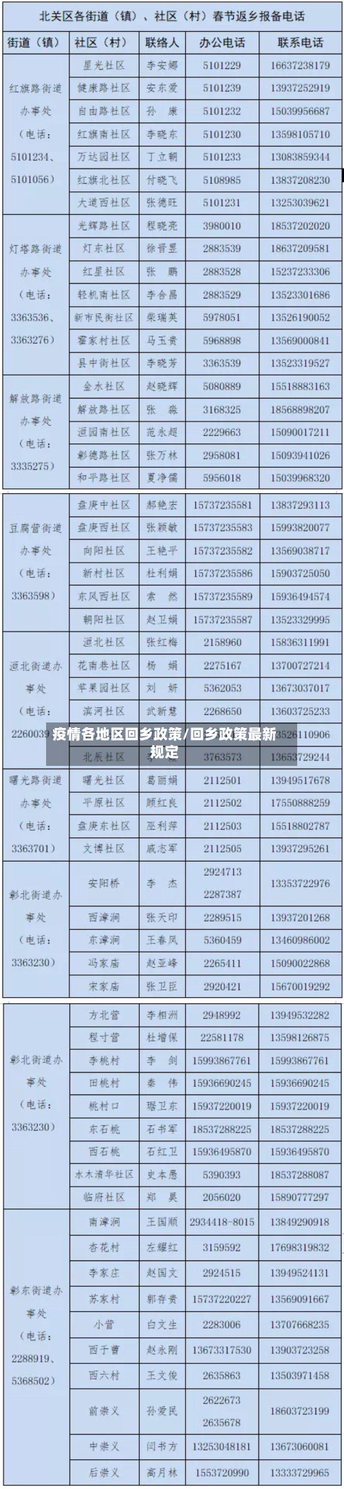 疫情各地区回乡政策/回乡政策最新规定-第1张图片