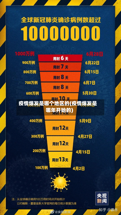 疫情爆发是哪个地区的(疫情爆发是哪年开始的)-第1张图片