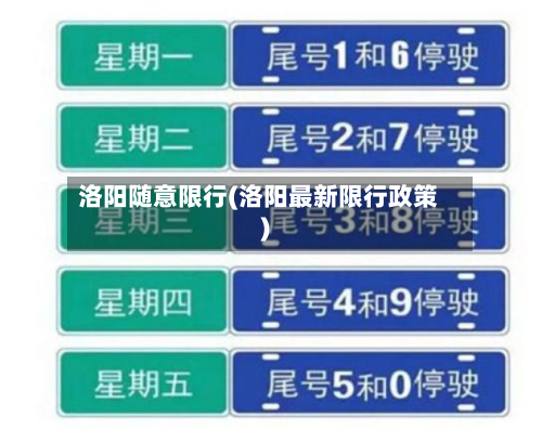 洛阳随意限行(洛阳最新限行政策)-第1张图片