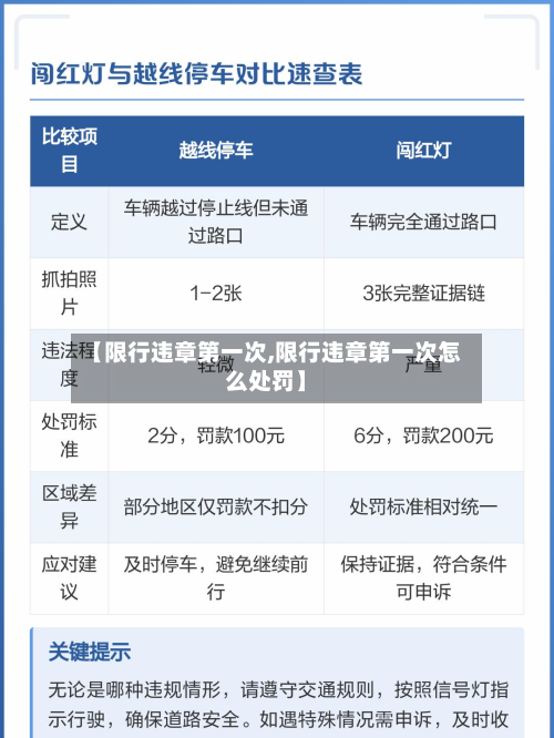 【限行违章第一次,限行违章第一次怎么处罚】-第1张图片