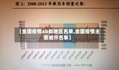 【全国疫情ab类地区名单,全国疫情主要城市名单】-第1张图片