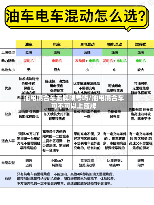 油电混合车蓝牌限号吗/油电混合车可不可以上蓝牌-第1张图片