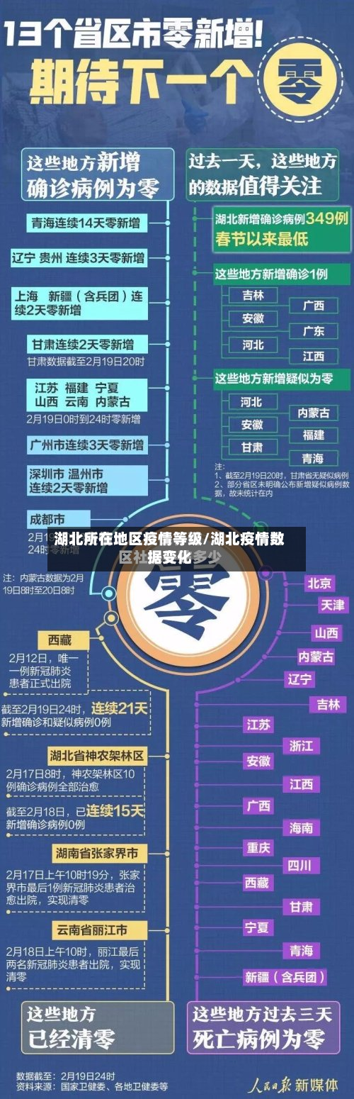 湖北所在地区疫情等级/湖北疫情数据变化-第1张图片