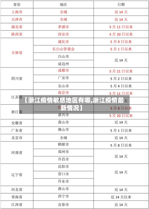 【浙江疫情敏感地区有哪,浙江疫情最新情况】-第1张图片