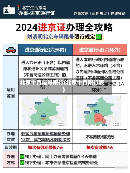 北京十月尾号限行(北京十月限行表)-第2张图片