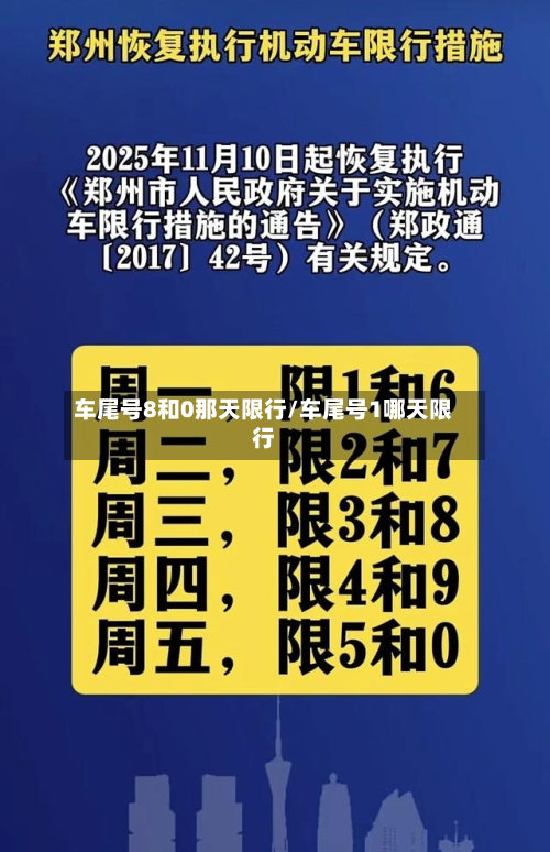 车尾号8和0那天限行/车尾号1哪天限行-第2张图片