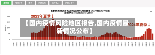 【国内疫情风险地区报告,国内疫情最新情况公布】-第1张图片