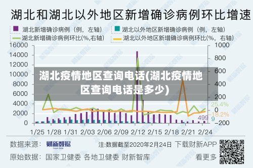 湖北疫情地区查询 *** (湖北疫情地区查询 *** 是多少)