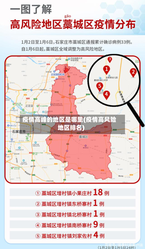 疫情高峰的地区是哪里(疫情高风险地区排名)-第1张图片