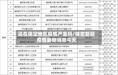 现在保定地区疫情严重吗/保定新冠疫情最新消息今天-第1张图片